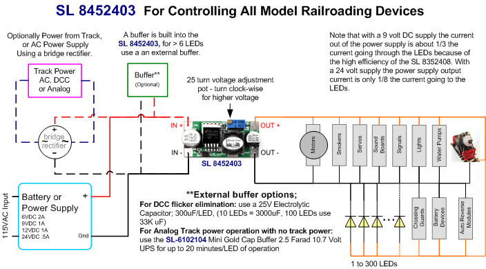 SL-8452403 Diagram For Controlling All Model Railroad Devices